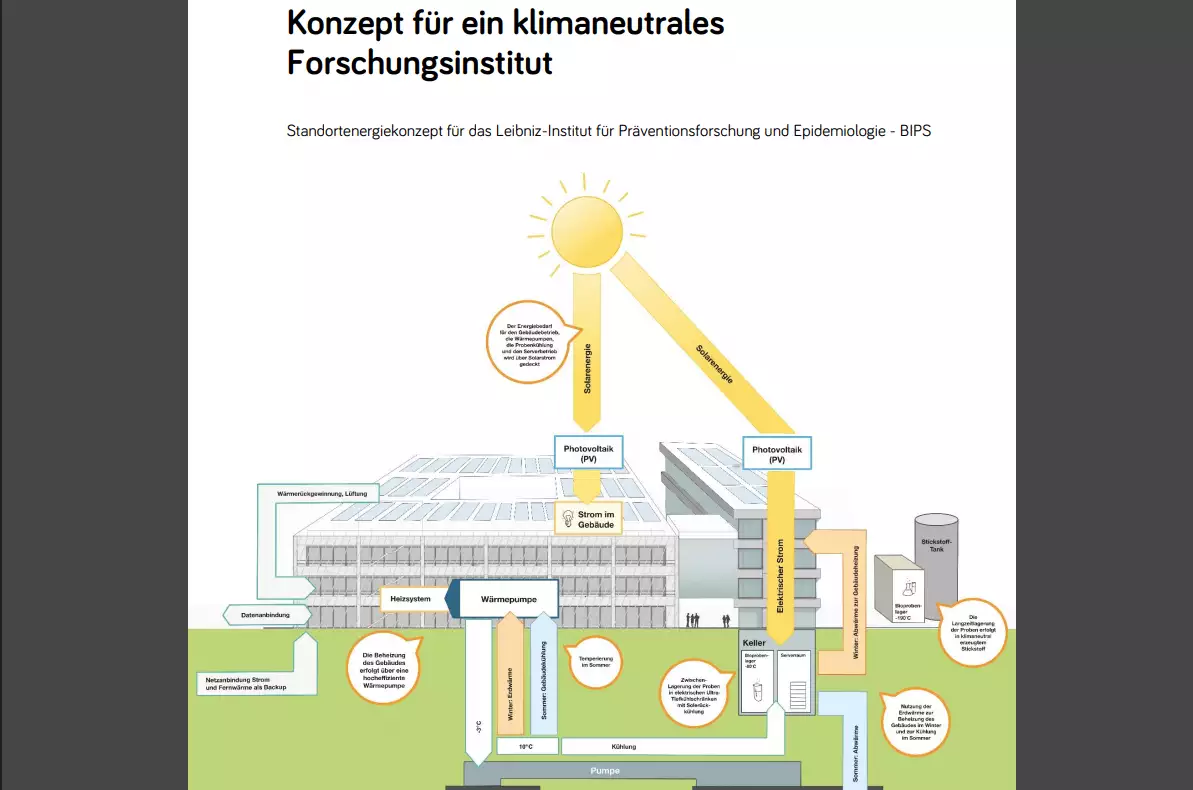 standortenergiekonzept_bips_grafik